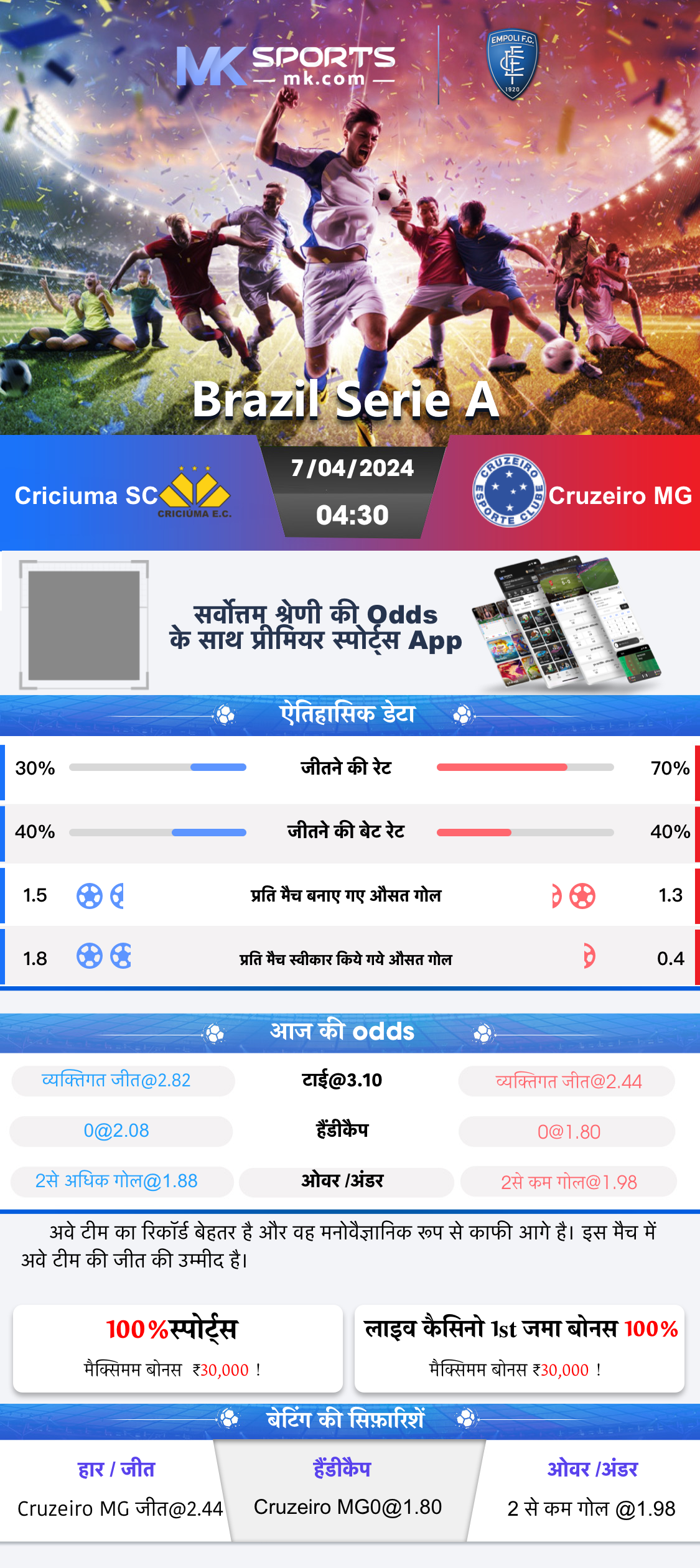 Khel Samachar  भारत ने 5 मैचों की सीरीज में 1-0 की बढ़त बनाई और खेल